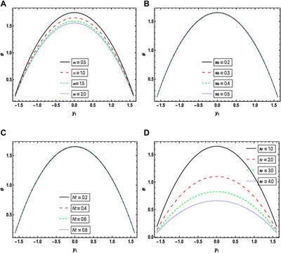 Mixed convection and thermal radiation effects on non-Newtonian nanofluid flow with peristalsis and Ohmic heating